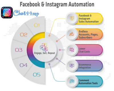 Chat44mp: La Soluzione Completa per il Successo del Social marketing 🚀
